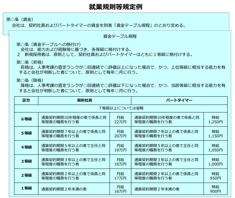 賃金規定等改定コース 助成金 名古屋市北区の社労士事務所